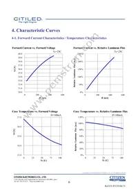 CLU026-1202C1-403H7G5 Datasheet Page 6