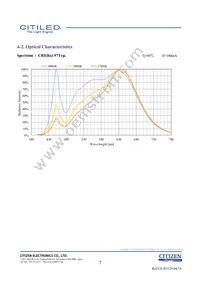 CLU026-1202C1-403H7G5 Datasheet Page 7