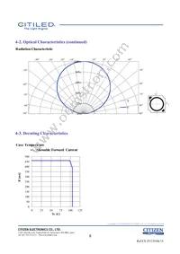 CLU026-1202C1-403H7G5 Datasheet Page 8