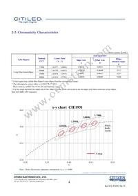 CLU026-1203C1-403H5G3 Datasheet Page 4