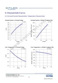 CLU026-1203C1-403H5G3 Datasheet Page 6