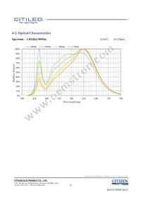 CLU026-1203C1-403H5G3 Datasheet Page 7