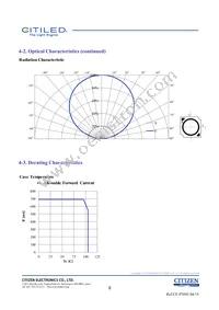 CLU026-1203C1-403H5G3 Datasheet Page 8