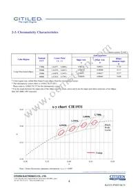 CLU026-1204C1-403H5G3 Datasheet Page 4