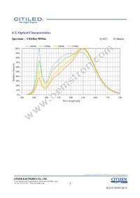 CLU026-1204C1-403H5G3 Datasheet Page 7