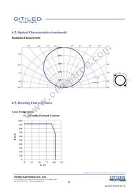 CLU026-1204C1-403H5G3 Datasheet Page 8