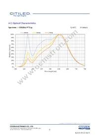 CLU026-1204C1-403H7G5 Datasheet Page 7