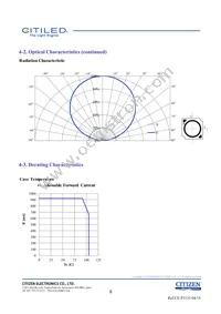 CLU026-1204C1-403H7G5 Datasheet Page 8