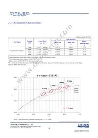 CLU027-0303C1-403H5G3 Datasheet Page 4