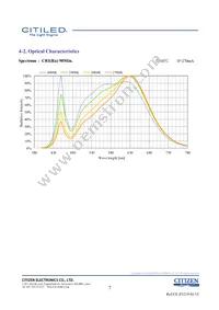 CLU027-0303C1-403H5G3 Datasheet Page 7