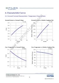 CLU028-1201C4-303H7K4 Datasheet Page 6