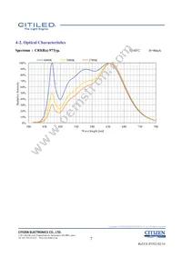 CLU028-1201C4-303H7K4 Datasheet Page 7