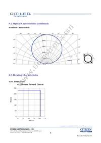 CLU028-1201C4-303H7K4 Datasheet Page 8