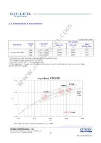 CLU028-1202C4-403H7K4 Datasheet Page 4