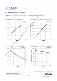 CLU028-1202C4-403H7K4 Datasheet Page 6