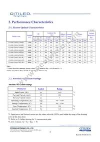 CLU028-1202C4-653M2K1 Datasheet Page 3