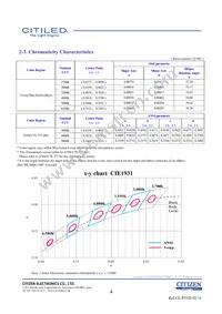 CLU028-1202C4-653M2K1 Datasheet Page 4