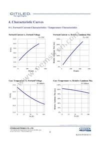 CLU028-1202C4-653M2K1 Datasheet Page 6