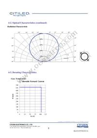 CLU028-1202C4-653M2K1 Datasheet Page 8