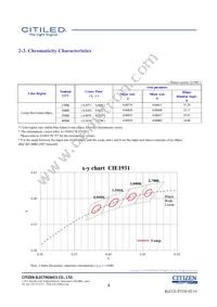 CLU028-1204C4-273H5K2 Datasheet Page 4