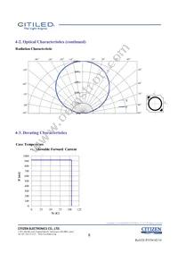 CLU028-1204C4-273H5K2 Datasheet Page 8