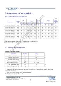 CLU028-1204C4-653M2K1 Datasheet Page 3