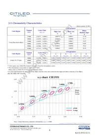 CLU028-1204C4-653M2K1 Datasheet Page 4