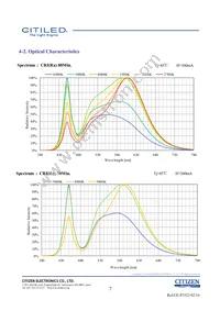 CLU028-1204C4-653M2K1 Datasheet Page 7