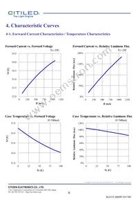 CLU034-1206B8-LPGV1F7 Datasheet Page 6