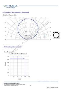 CLU034-1206B8-LPGV1F7 Datasheet Page 7