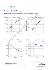 CLU036-1205C1-403H5G3 Datasheet Page 6