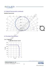 CLU036-1205C1-403H5G3 Datasheet Page 8