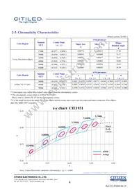CLU036-1205C1-653M2G2 Datasheet Page 4
