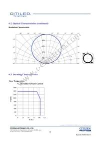 CLU036-1206C1-403H5G3 Datasheet Page 8