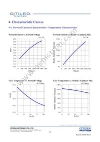 CLU036-1208C1-403H5G3 Datasheet Page 6