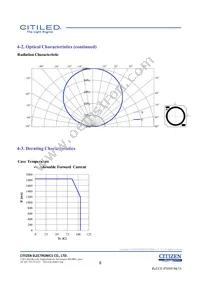 CLU036-1208C1-403H5G3 Datasheet Page 8