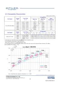 CLU036-1208C1-653M2G2 Datasheet Page 4