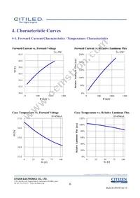 CLU038-1205C4-403H7K4 Datasheet Page 6