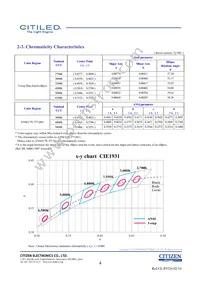 CLU038-1206C4-653M2K1 Datasheet Page 4