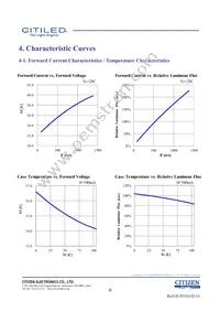 CLU038-1206C4-653M2K1 Datasheet Page 6