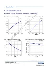 CLU038-1208C4-403H7K4 Datasheet Page 6