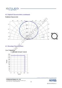 CLU038-1208C4-403H7K4 Datasheet Page 8