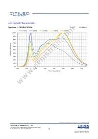 CLU038-1210C4-403H5K2 Datasheet Page 7