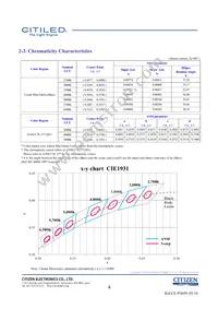 CLU038-1210C4-653M2K1 Datasheet Page 4