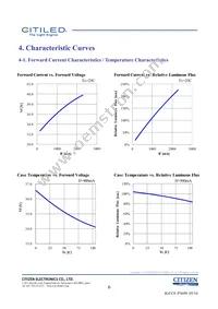 CLU038-1210C4-653M2K1 Datasheet Page 6