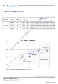 CLU044-1212B8-LPGV1F7 Datasheet Page 4