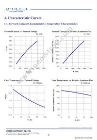 CLU044-1212B8-LPGV1F7 Datasheet Page 6