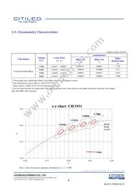 CLU046-1212C1-403H5G3 Datasheet Page 4