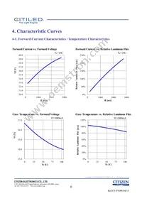 CLU046-1212C1-403H5G3 Datasheet Page 6