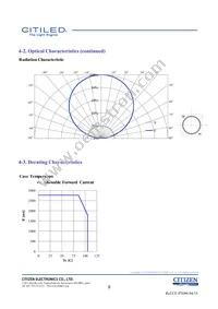 CLU046-1212C1-403H5G3 Datasheet Page 8